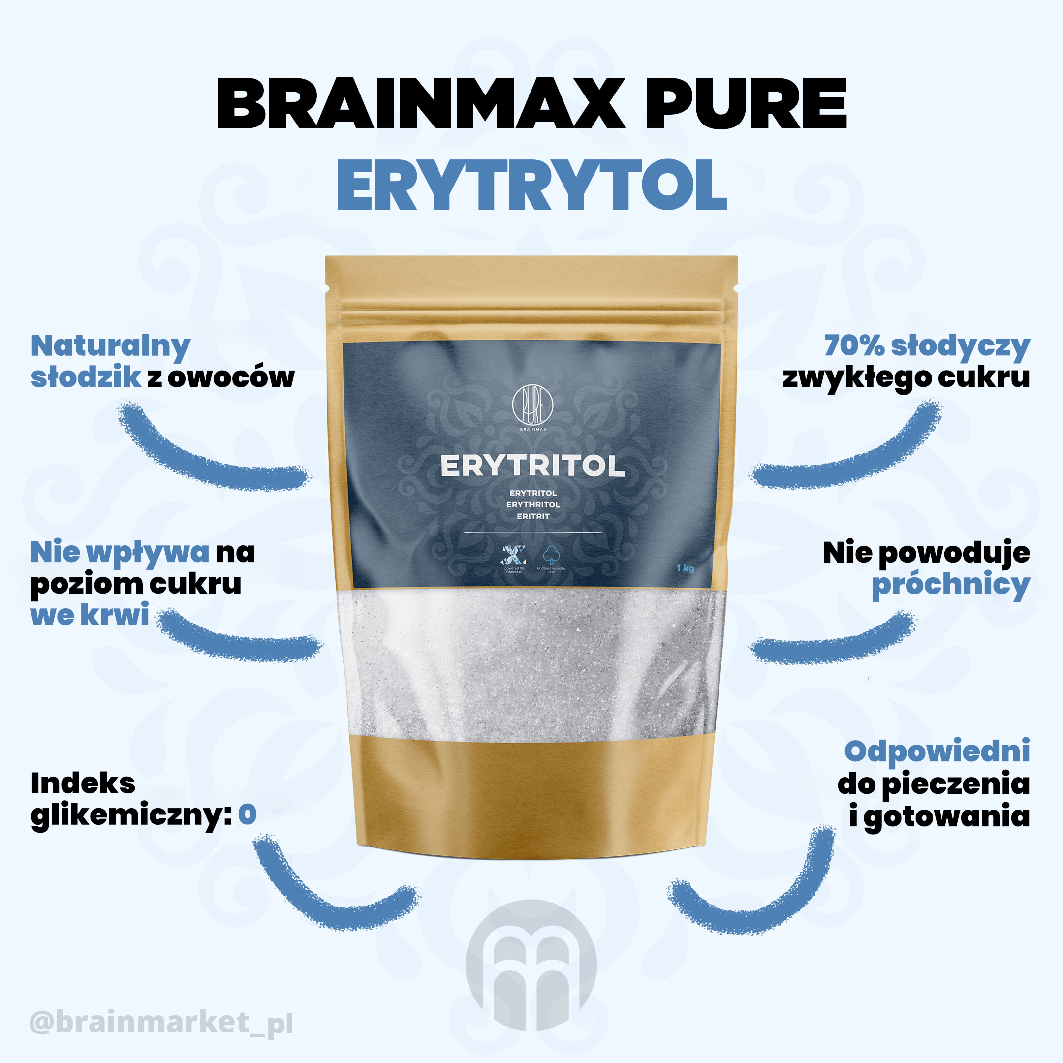 BRAINMAX_PURE_ERYTRITOL_INFOGRAFIKA_pl